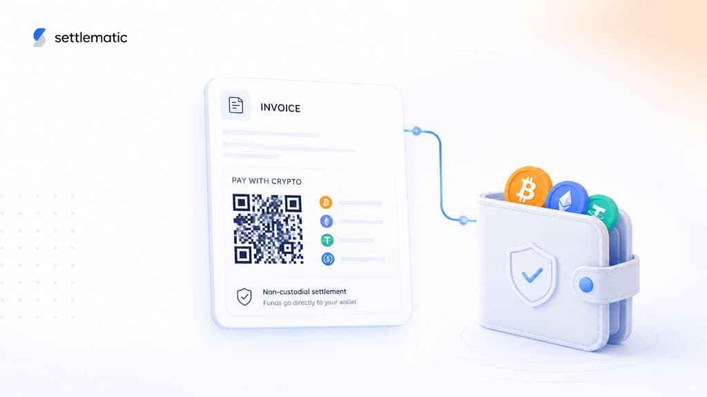 Settlematic non-custodial crypto invoice settling directly to a merchant wallet across BTC, ETH, USDT, and USDC