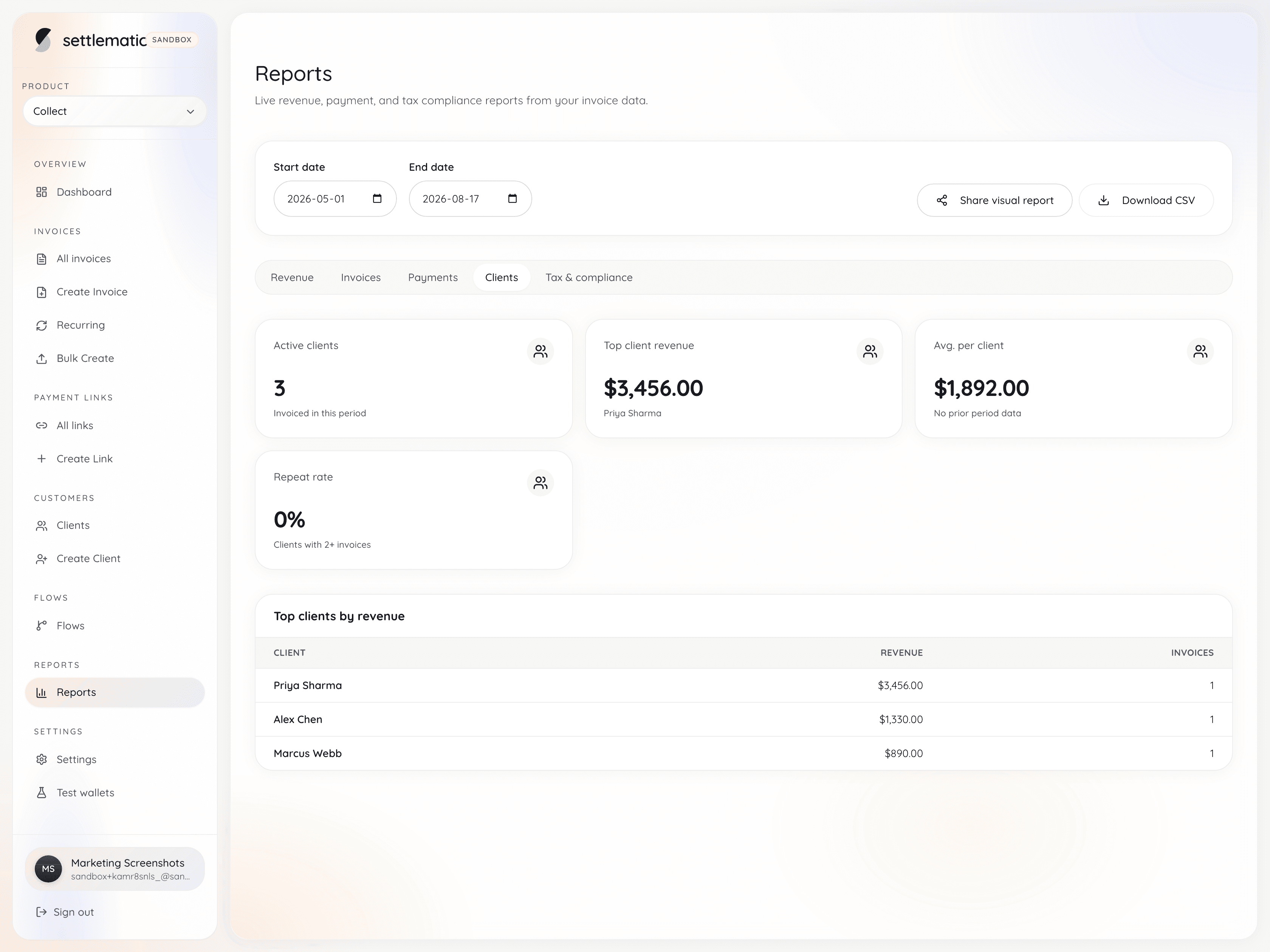 Settlematic Reports clients tab with active clients, top client revenue, and date-range filters